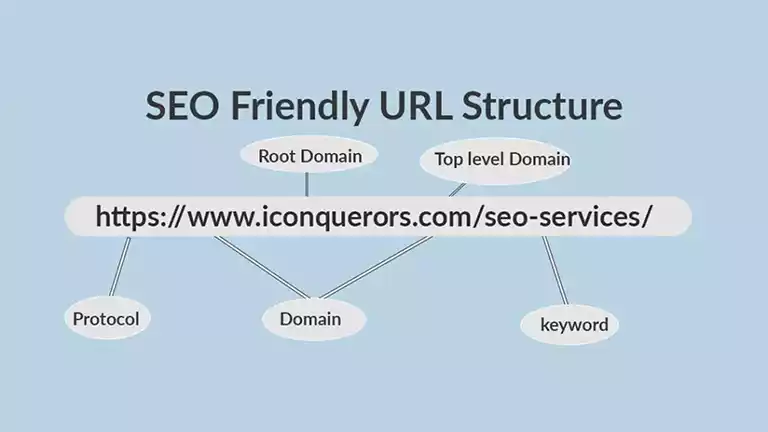 SEO-Friendly URL Structure